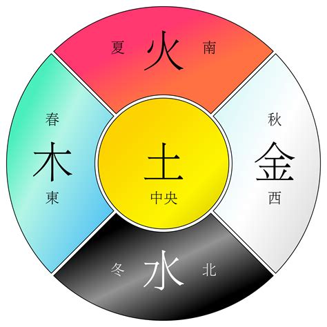 五行 火 金